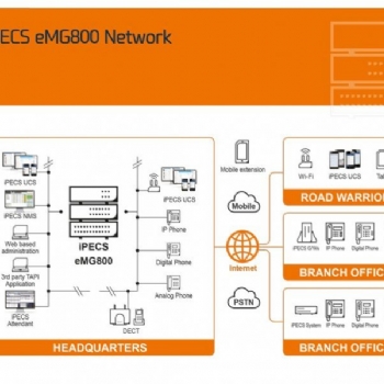 IPECS-eMG800 Sistemi