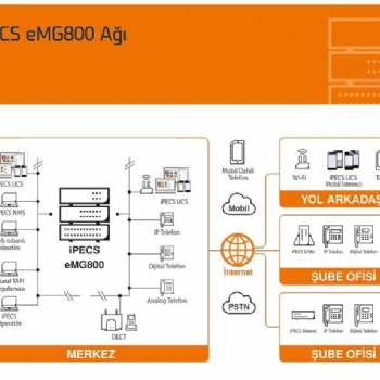 IPECS-eMG800 Sistemi