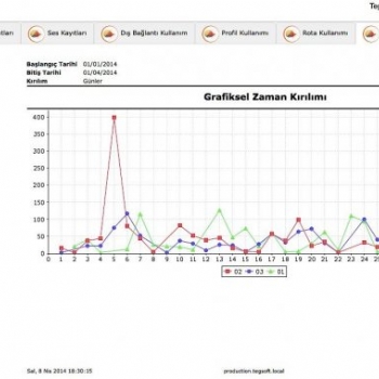 TEGSOFT ar Merkezi
